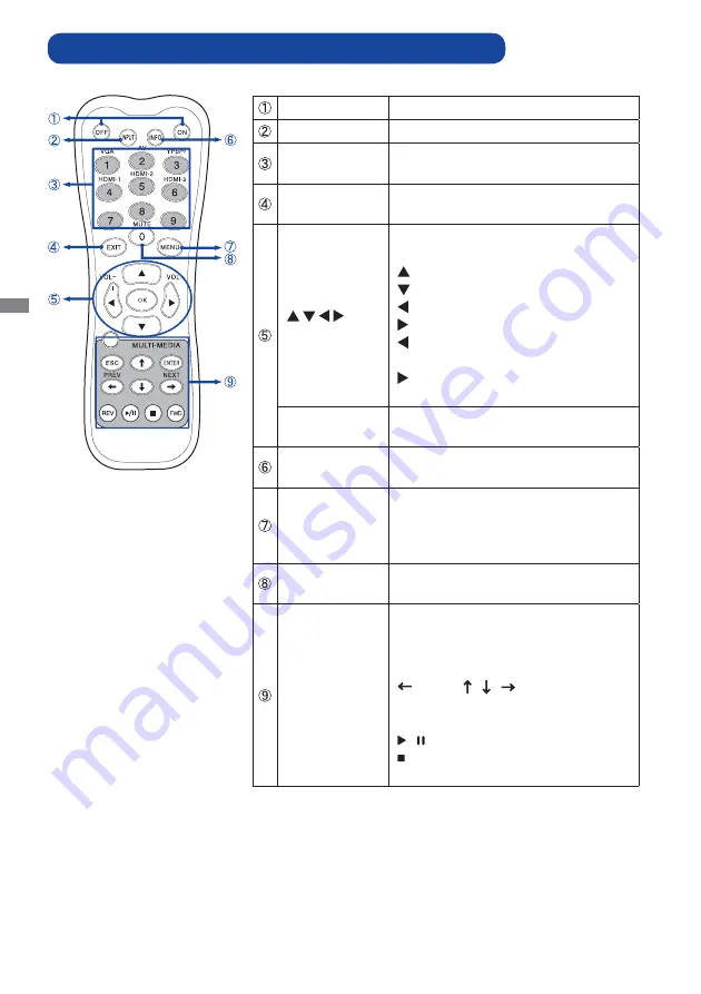 Iiyama ProLite LH4265S User Manual Download Page 15