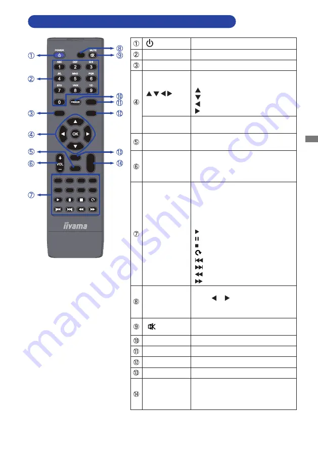 Iiyama ProLite LH5551UHSB User Manual Download Page 15