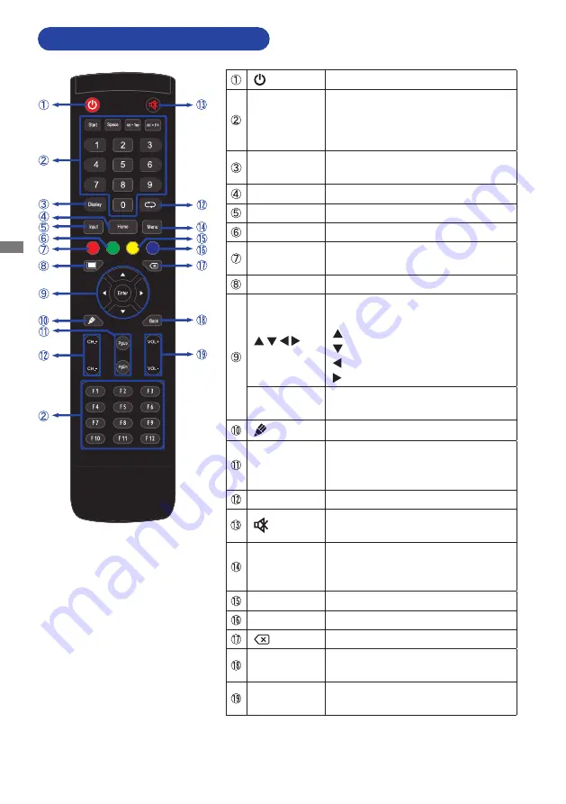 Iiyama ProLite TE6504MIS User Manual Download Page 16