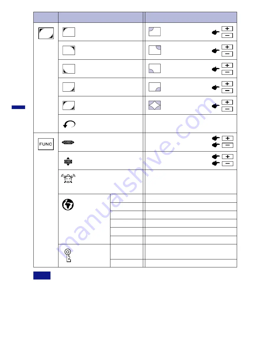 Iiyama Vision Master 452 MF901U User Manual Download Page 14