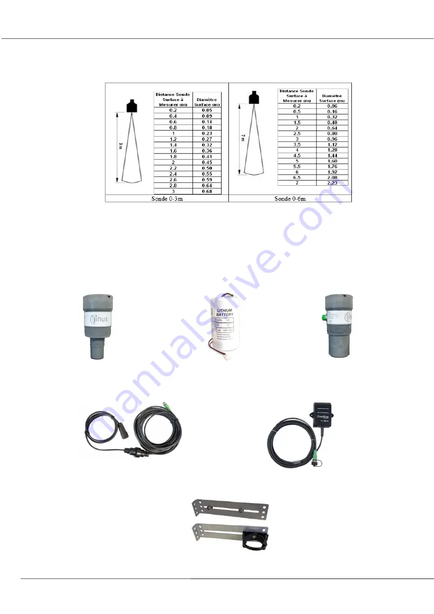 Ijinus LNU Installation Manual Download Page 4