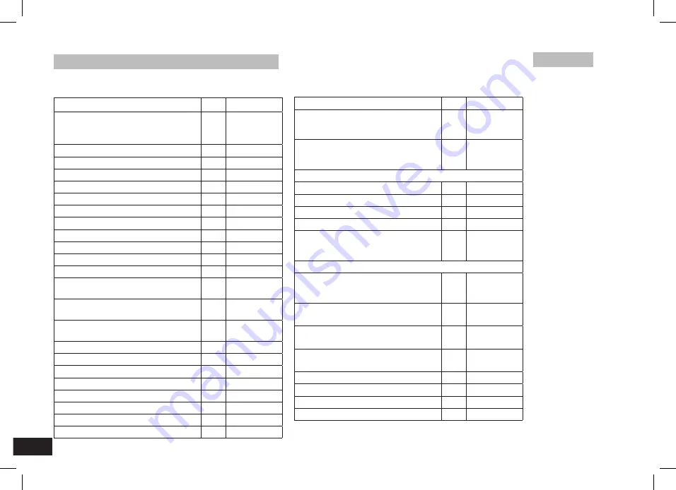 IKA C-MAG HS 10 Operating Instructions Manual Download Page 28