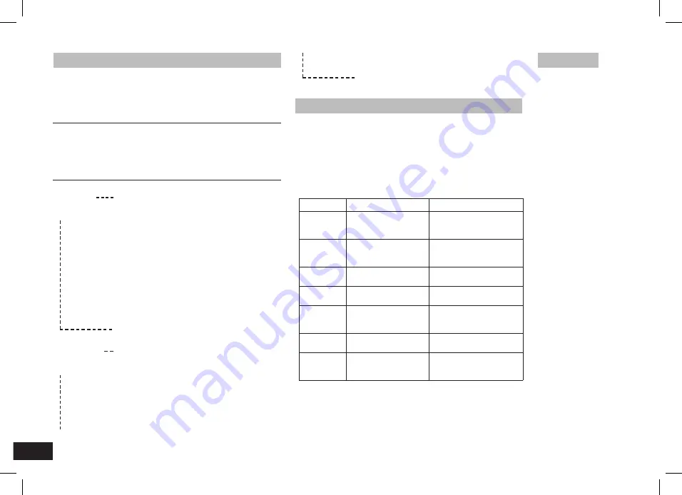 IKA C-MAG HS 10 Operating Instructions Manual Download Page 32