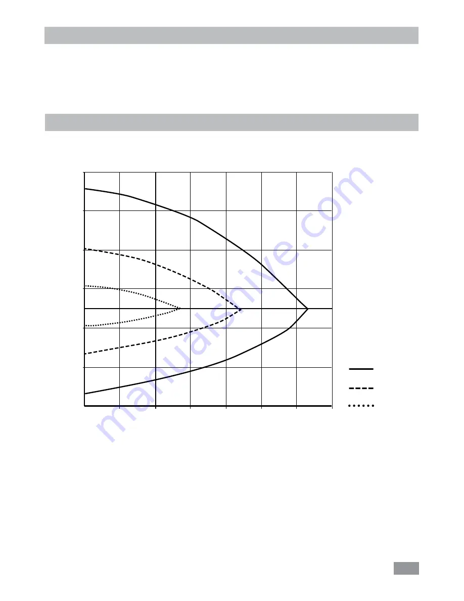 IKA CBC 5 basic Operating Instructions Manual Download Page 21