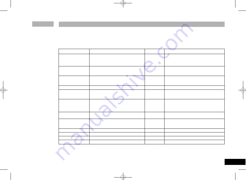 IKA HB 10 Operating Instructions Manual Download Page 23