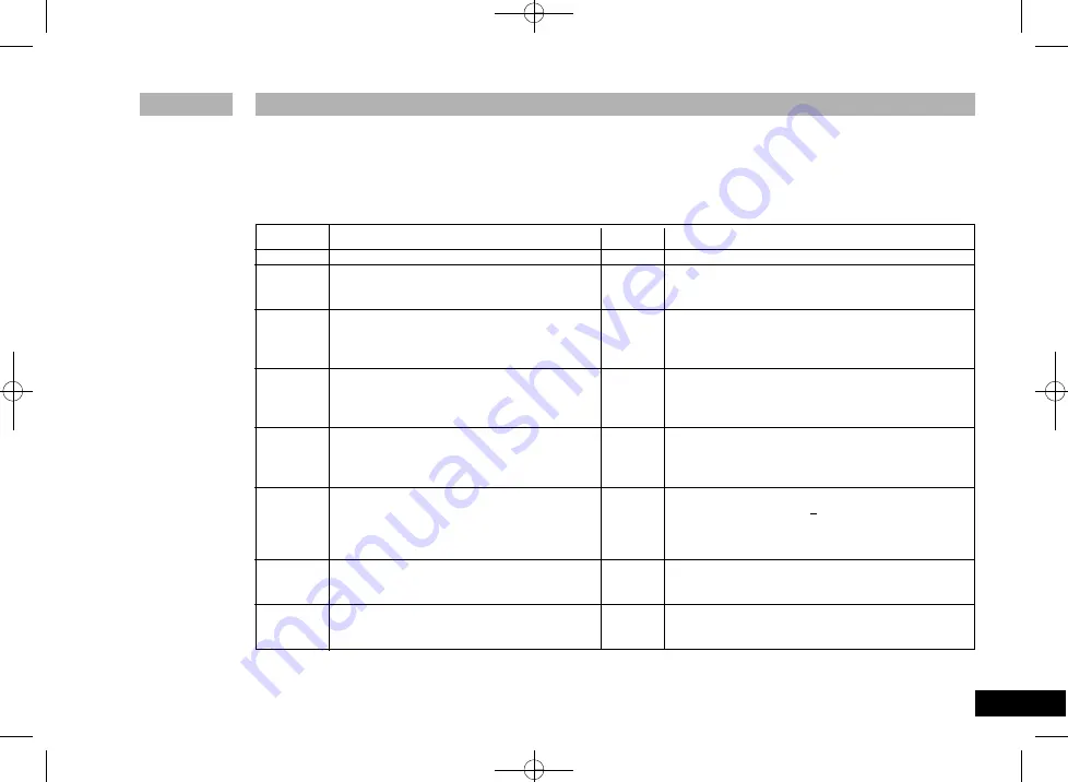 IKA HCT basic safety control Operating Instructions Manual Download Page 11