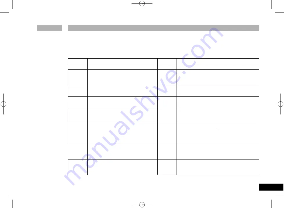 IKA HCT basic safety control Operating Instructions Manual Download Page 21