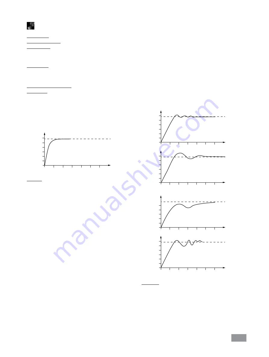 IKA HRC 2 control Operating Instructions Manual Download Page 19