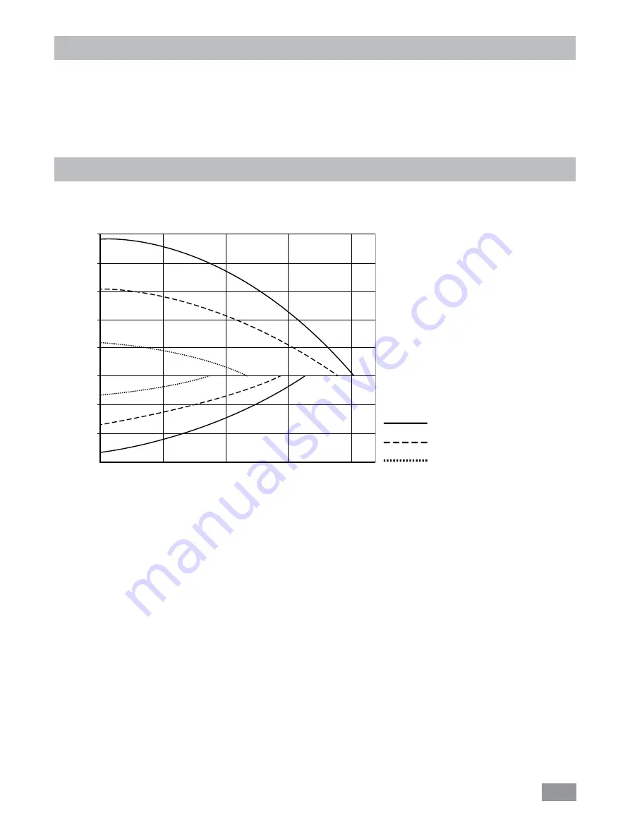 IKA HRC 2 control Operating Instructions Manual Download Page 32