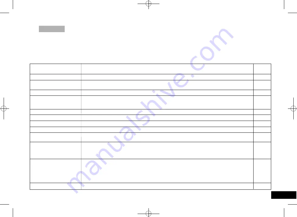 IKA IKAMAG RET control-visc Operating Instructions Manual Download Page 15