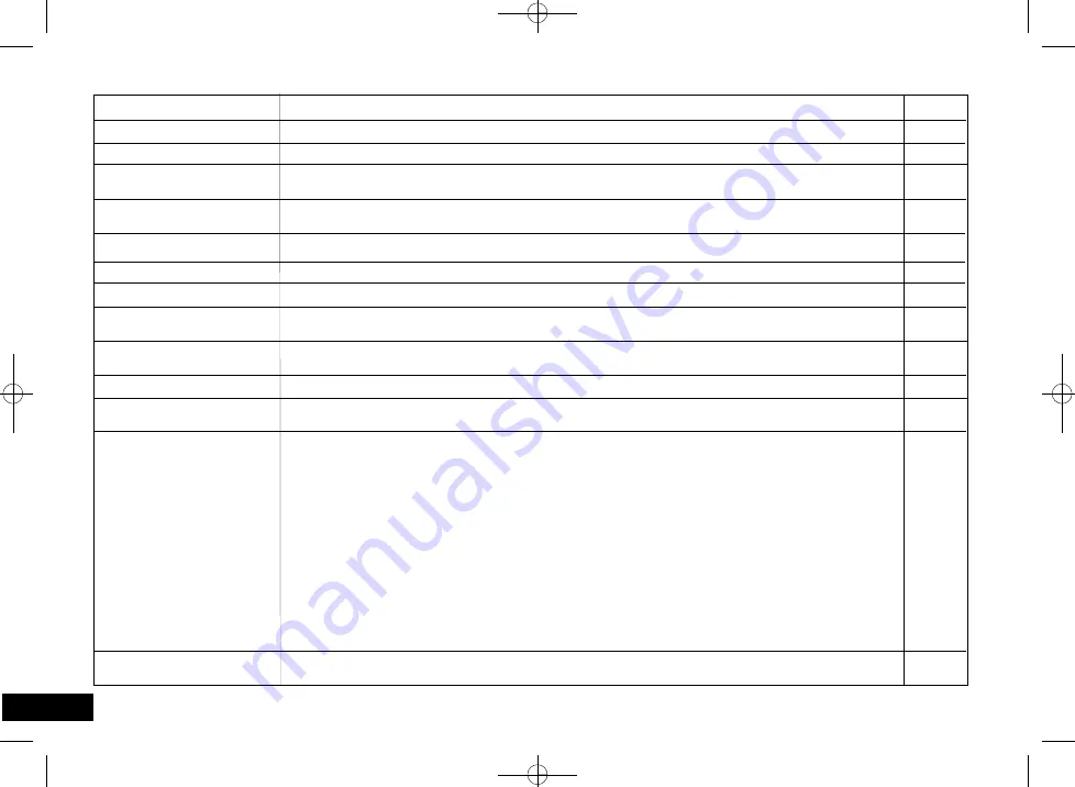 IKA IKAMAG RET control-visc Operating Instructions Manual Download Page 16