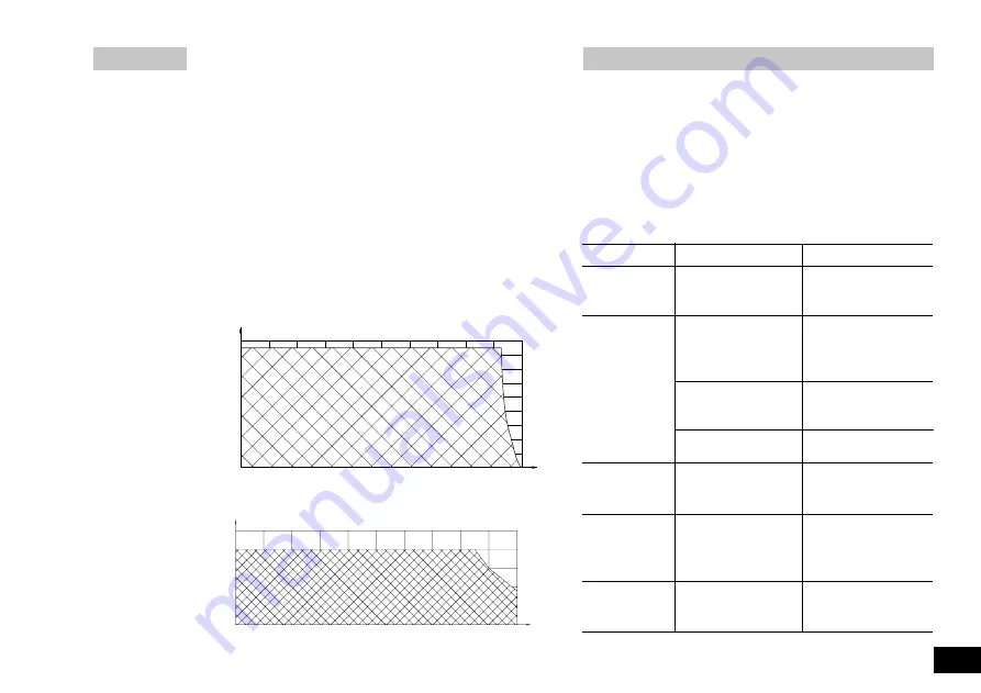 IKA KS 130 basic Operating Instructions Manual Download Page 45