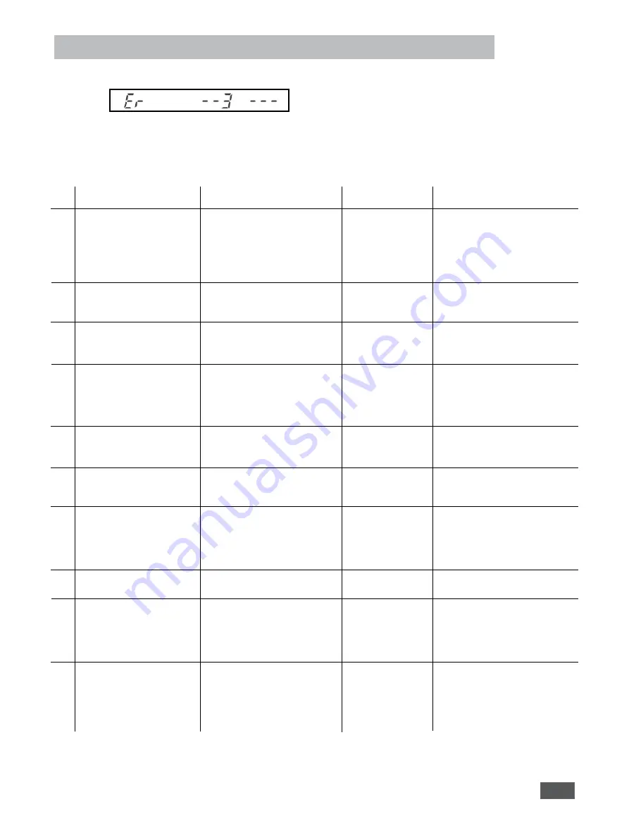 IKA KS 3000 i control Operating Instructions Manual Download Page 19