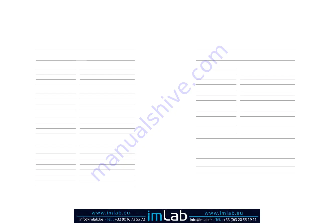 IKA MICROSTAR 15 control User Manual Download Page 18