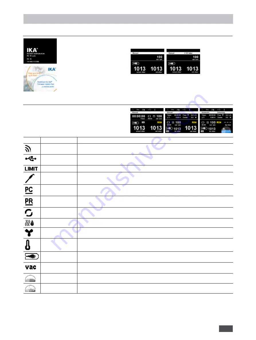 IKA RV 10 auto Operating Instructions Manual Download Page 15