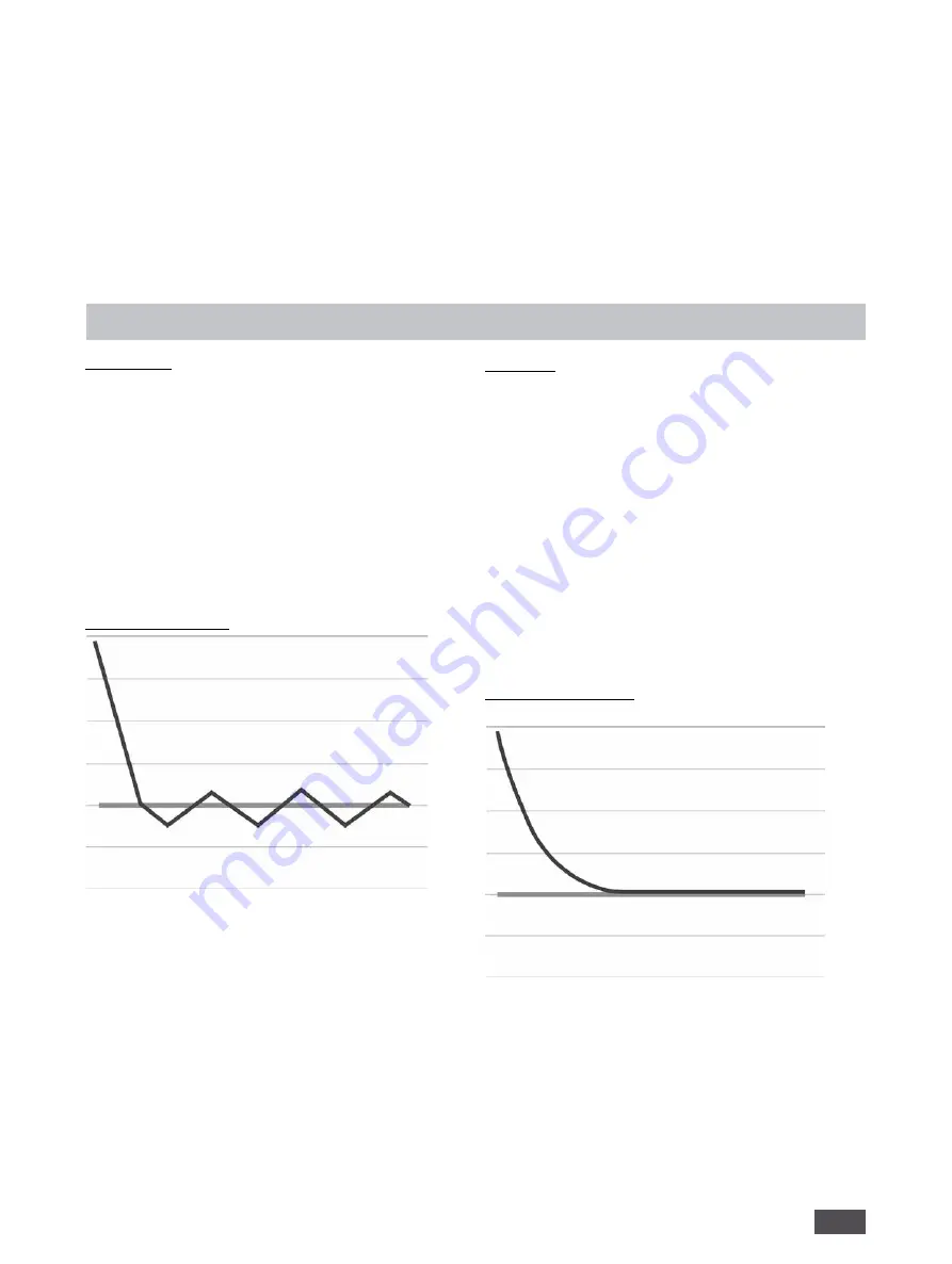 IKA RV 10 auto Operating Instructions Manual Download Page 33