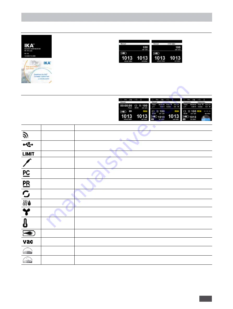 IKA RV 10 auto Operating Instructions Manual Download Page 115