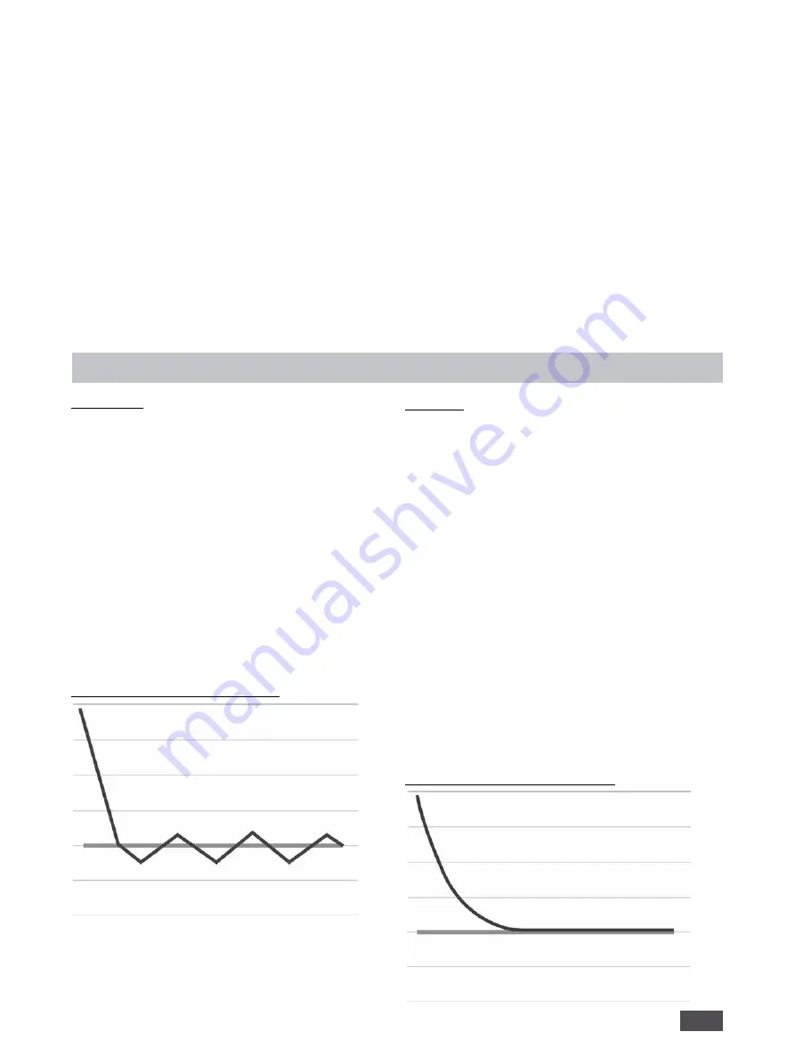 IKA RV 10 auto Operating Instructions Manual Download Page 133