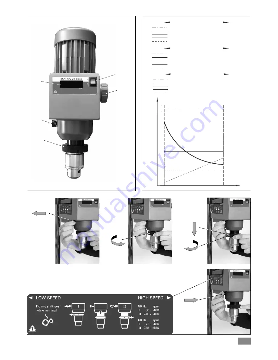 IKA RW 28 digital Скачать руководство пользователя страница 2