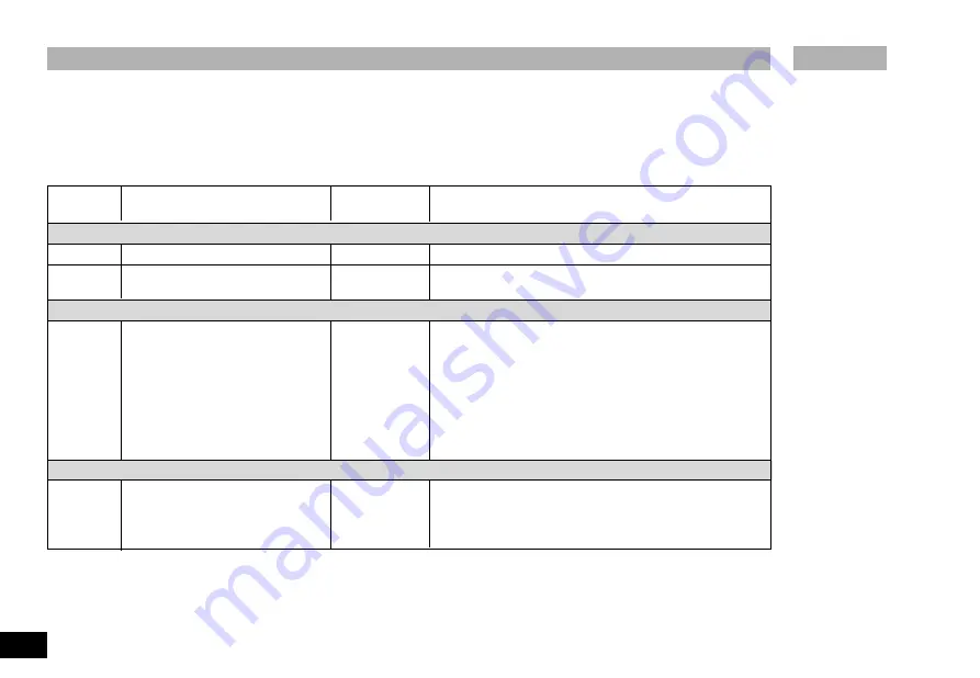 IKA T 25 digital ULTRA-TURRAX Operating Instructions Manual Download Page 94