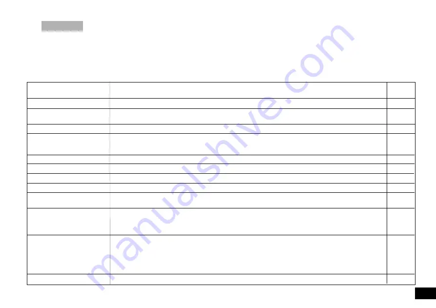 IKA WERKE IKAMAG RET control-visc Operating Instructions Manual Download Page 16