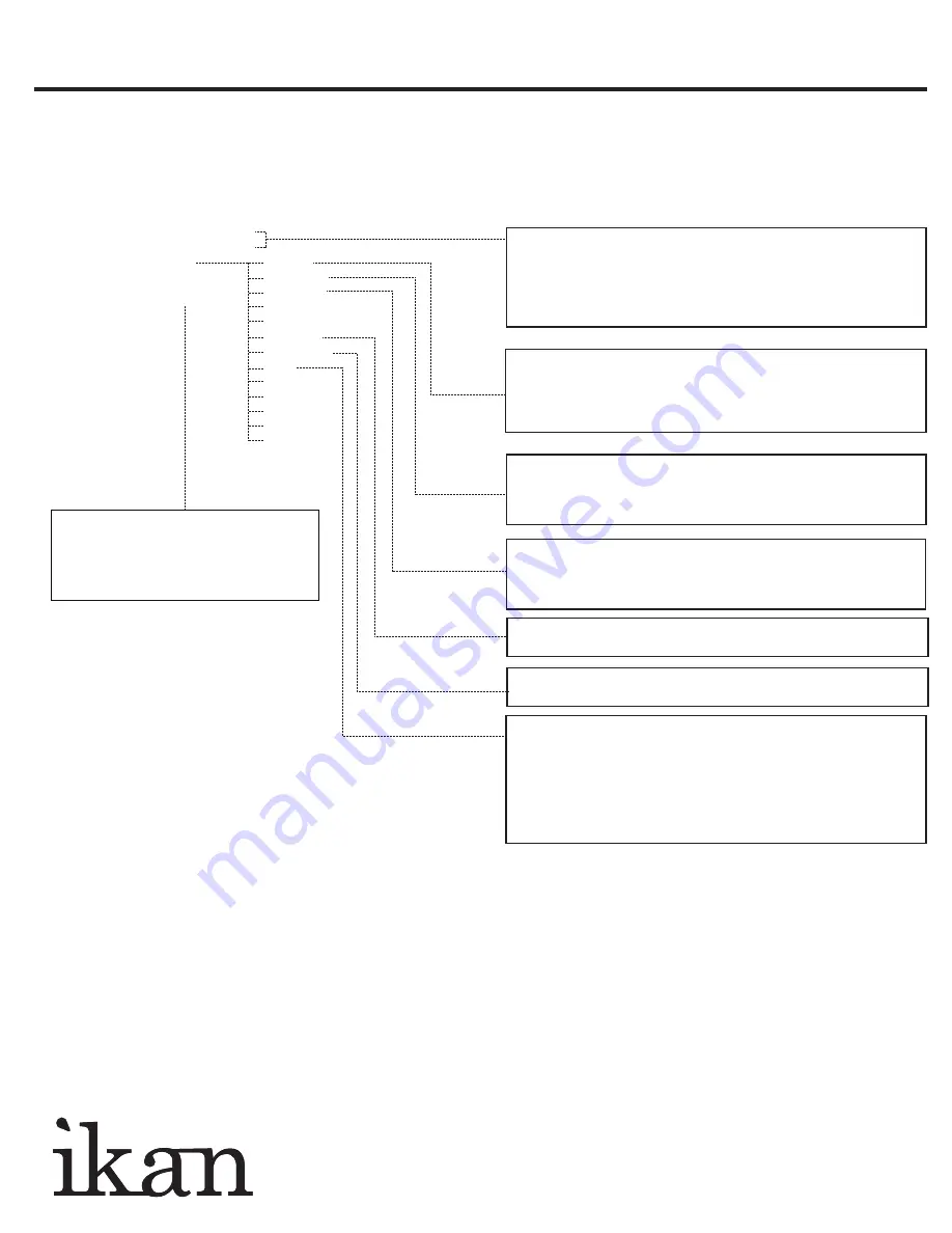 Ikan D5w Quick Start Manual Download Page 5