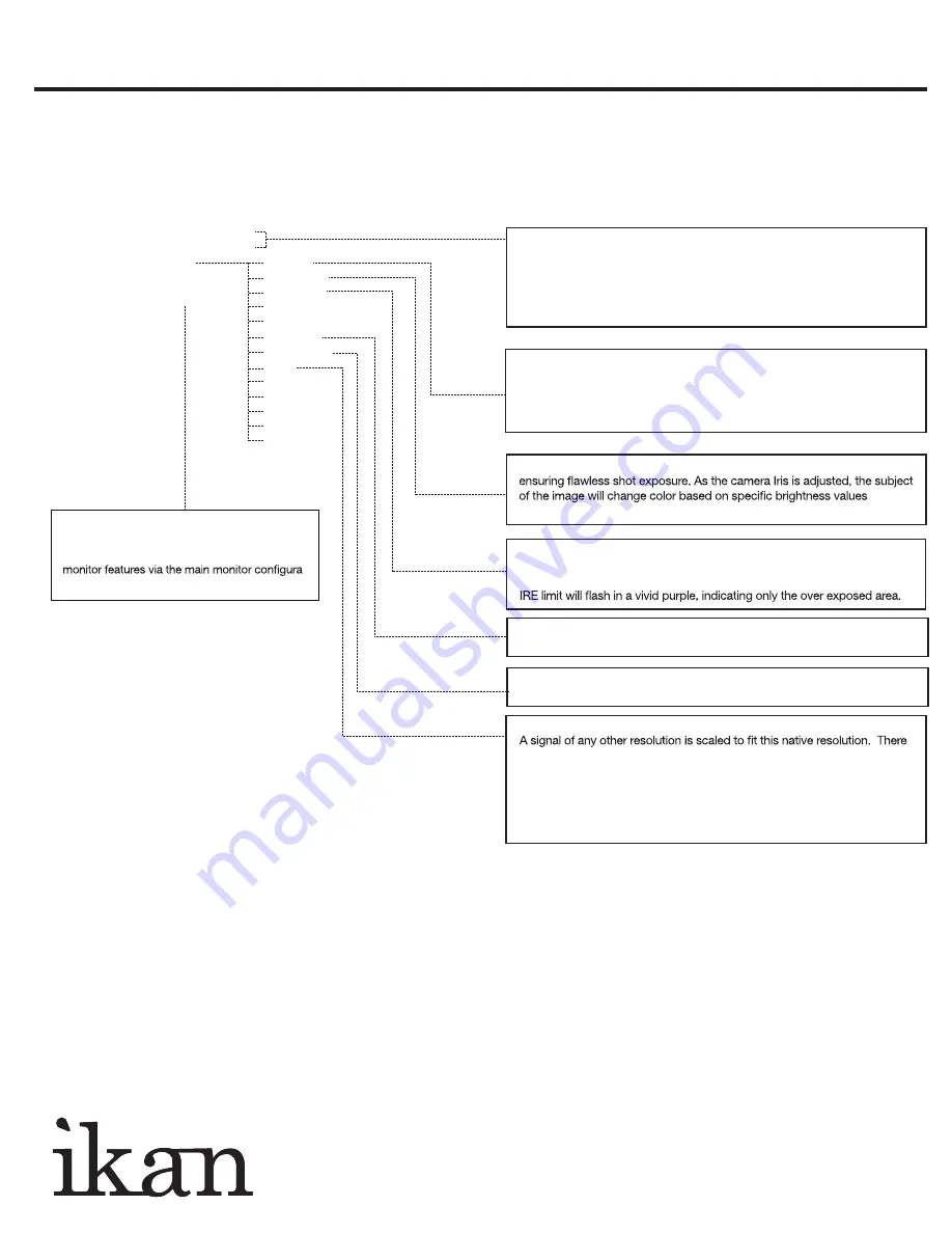 Ikan D7w-DK Quick Start Manual Download Page 6