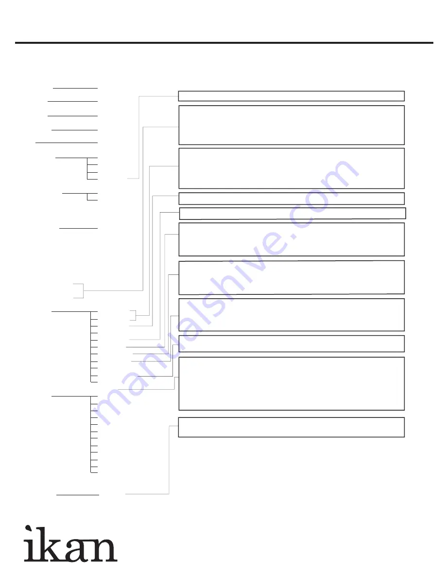 Ikan VK7i Quick Start Manual Download Page 4