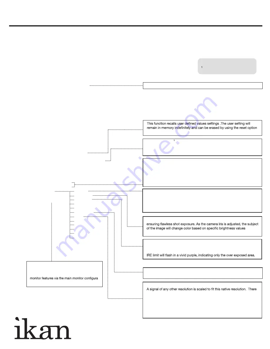 Ikan VX7i Deluxe Kit Quick Start Manual Download Page 4