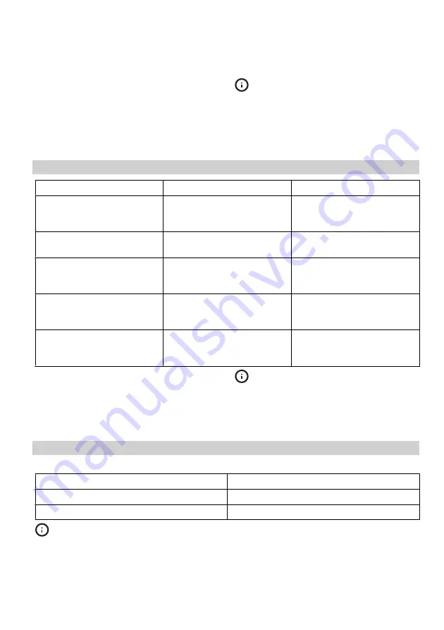 IKEA FRAMTID HGA1K Manual Download Page 7