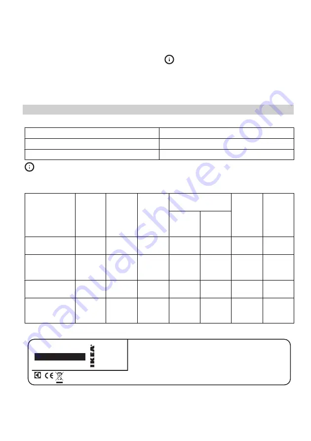 IKEA FRAMTID HGA2K Manual Download Page 47