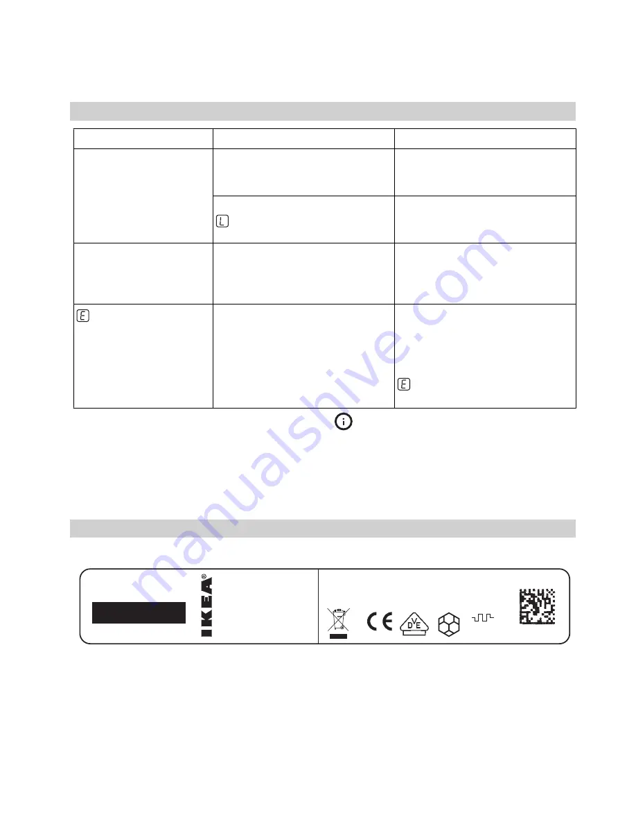 IKEA FRAMTID HGC6T User Manual Download Page 31