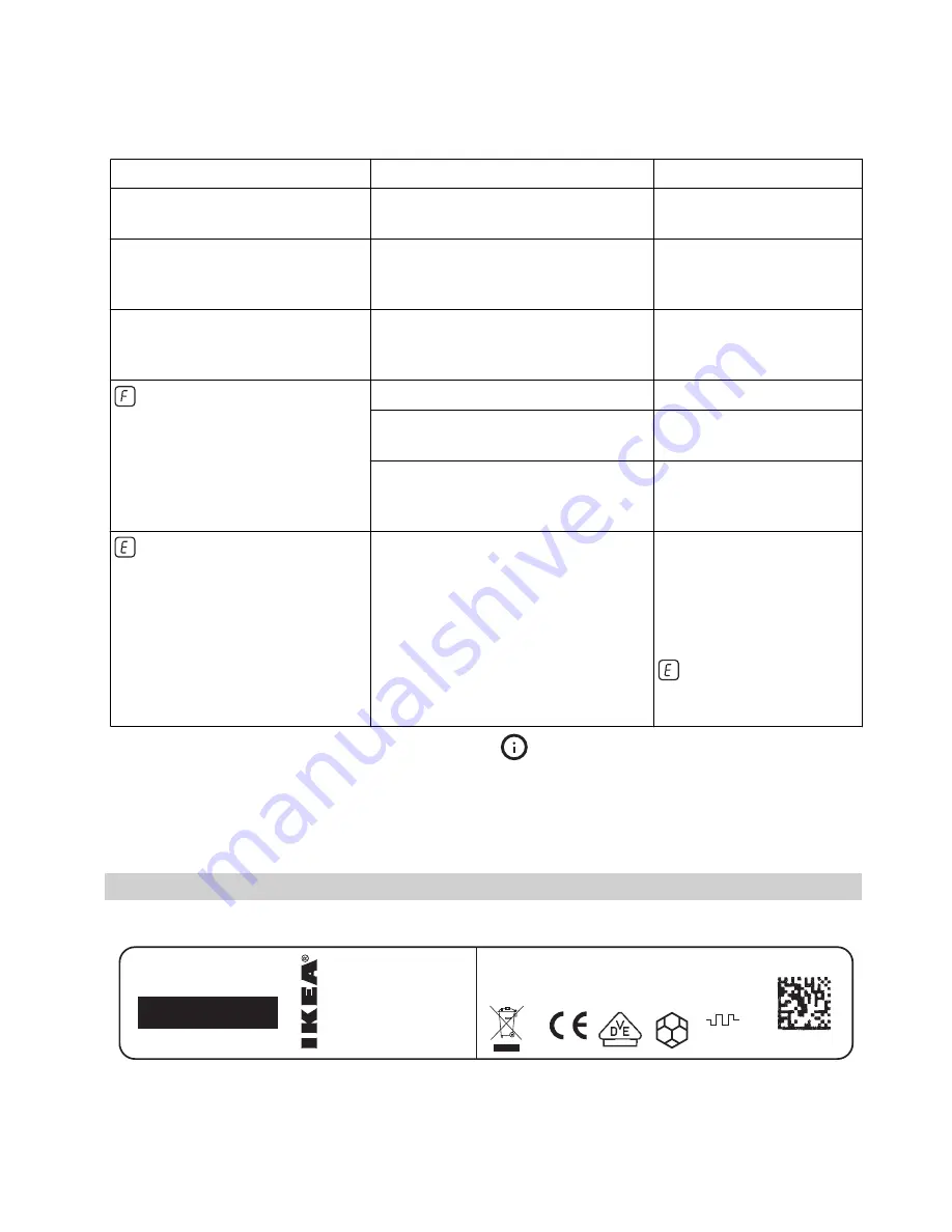 IKEA FRAMTID HINF4T User Manual Download Page 10