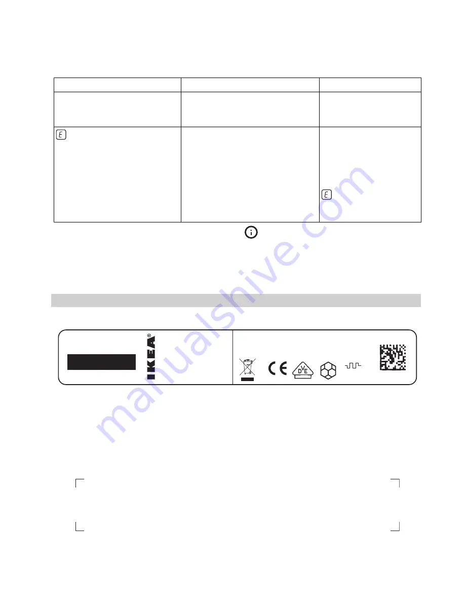 IKEA FRAMTID HINF4T Скачать руководство пользователя страница 22