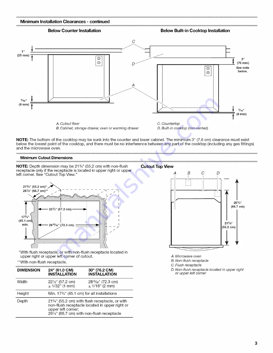 IKEA IBMS1455WS0 Installation Instructions Manual Download Page 3