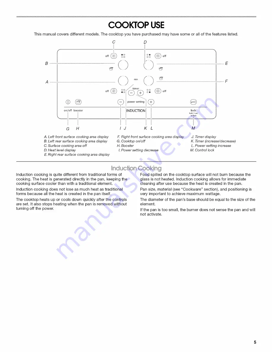 IKEA ICI500XB00 Use And Care Manual Download Page 5