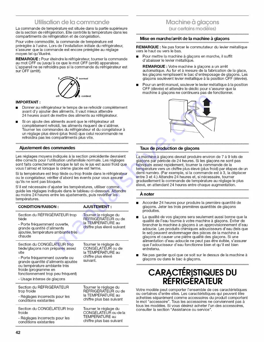 IKEA IR8GSMXRS01 Use & Care Manual Download Page 42