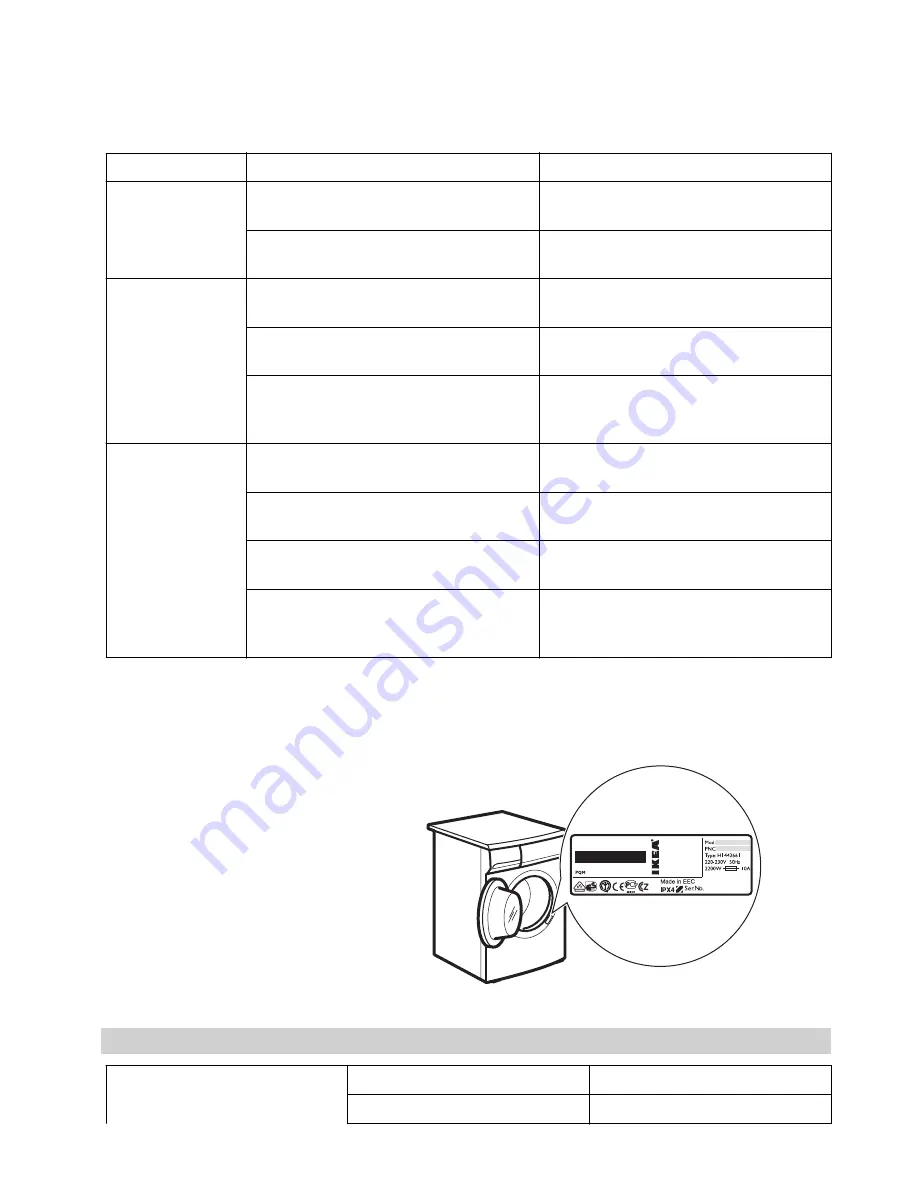 IKEA RENLIG FWM5 User Manaul Download Page 22