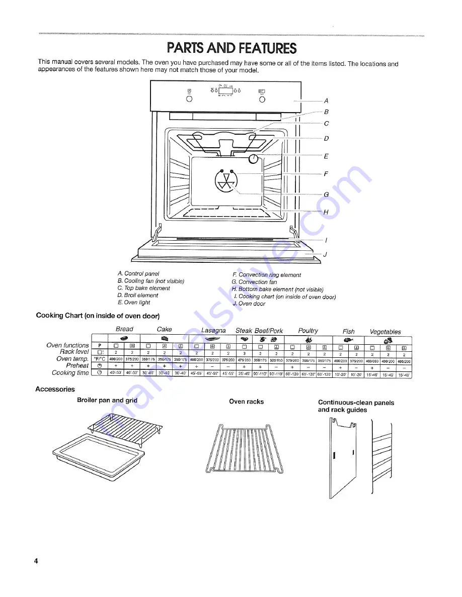 IKEA Standard cleaning built-in electric convection oven Скачать руководство пользователя страница 4