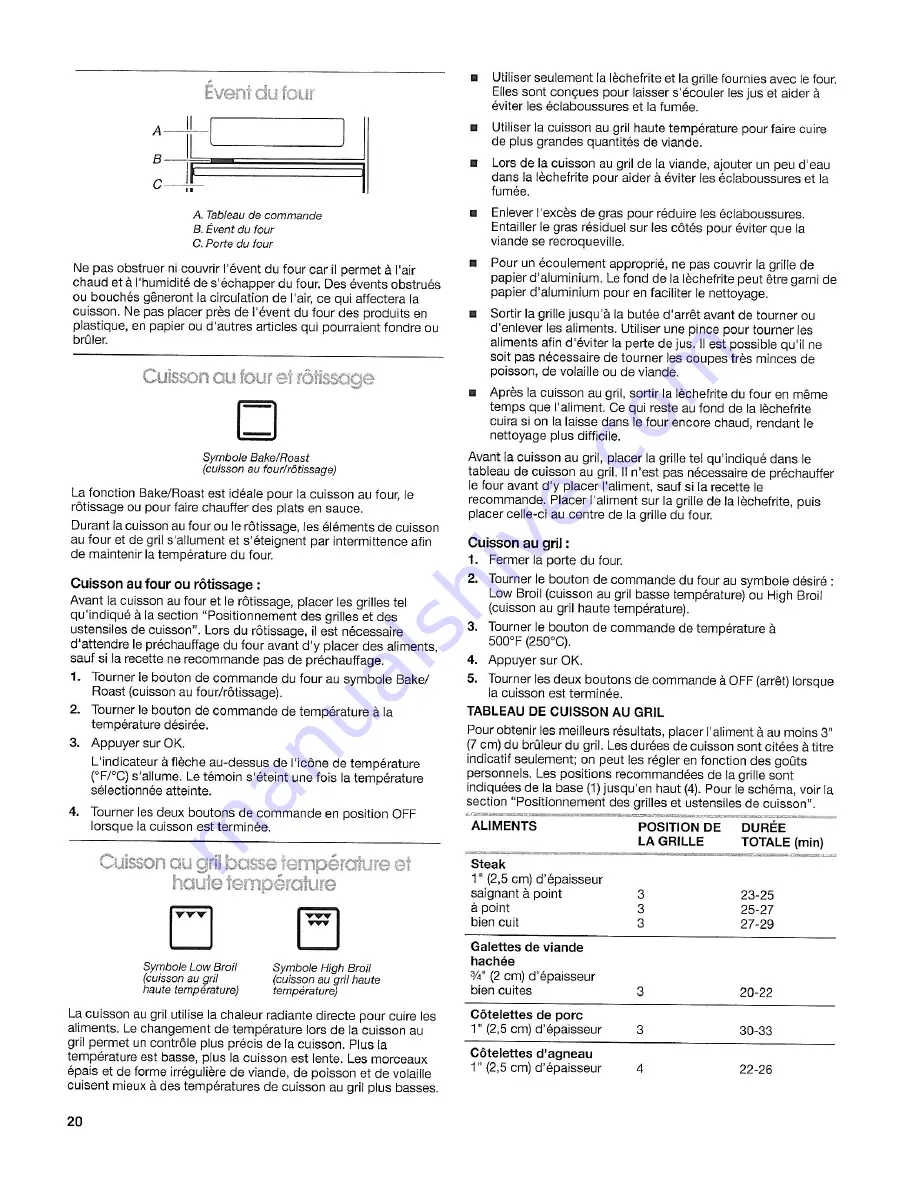 IKEA Standard cleaning built-in electric convection oven Use & Care Manual Download Page 20