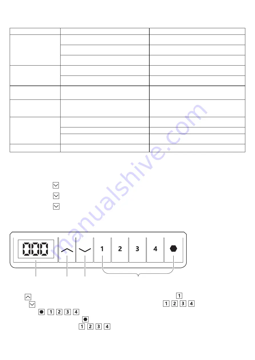 IKEA UPPSPEL 394.301.55 Quick Start Manual Download Page 5