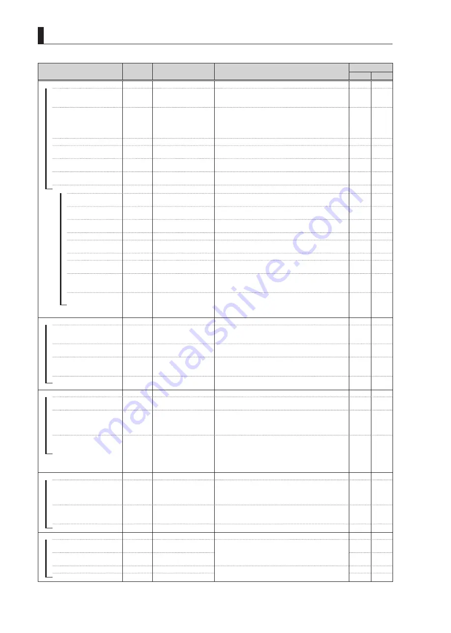 Ikegami FA-97A Operation Manual Download Page 102