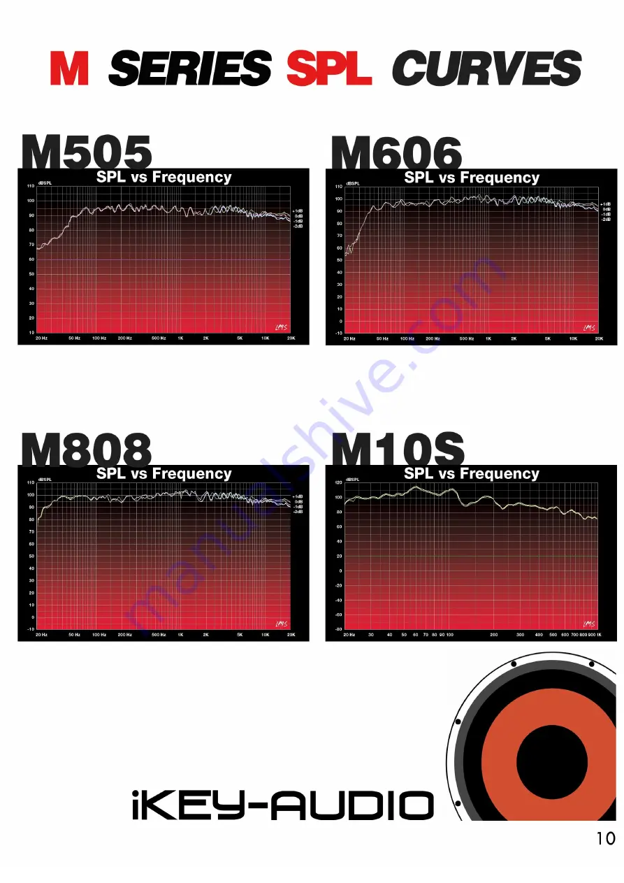 iKEY-AUDIO iKEY Audio M10s Скачать руководство пользователя страница 11