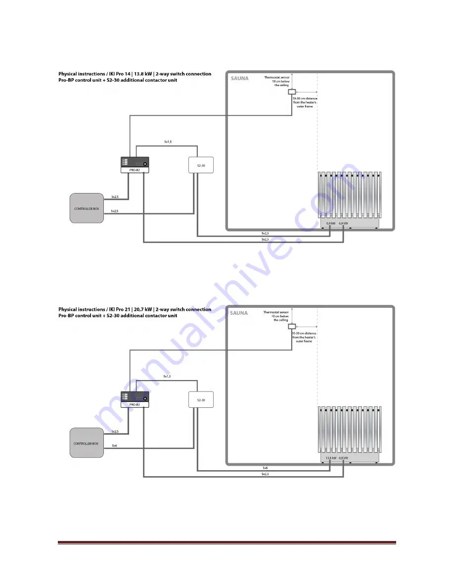 IKI-Kiuas IKI Pro 14 Instruction Manual Download Page 8