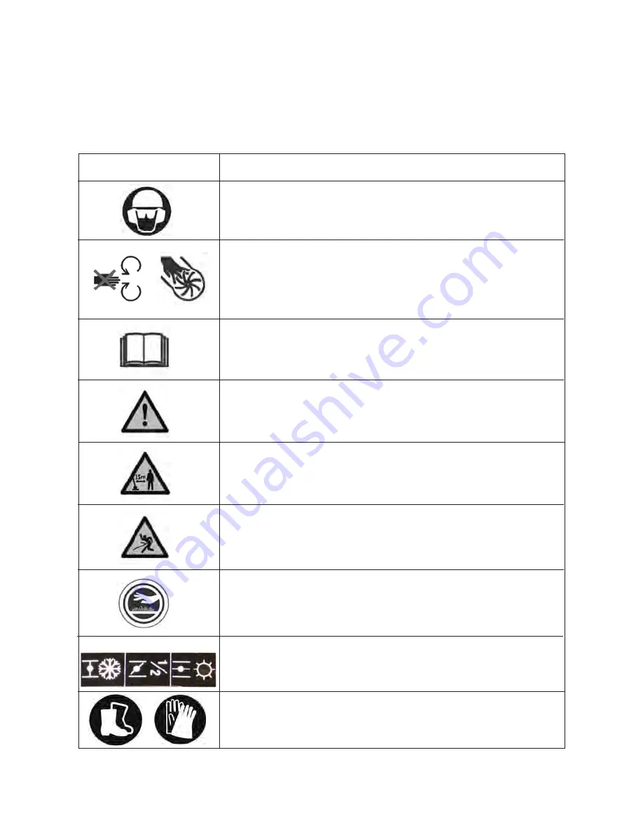 Ikra BLS 1000 Operating Instructions Manual Download Page 7