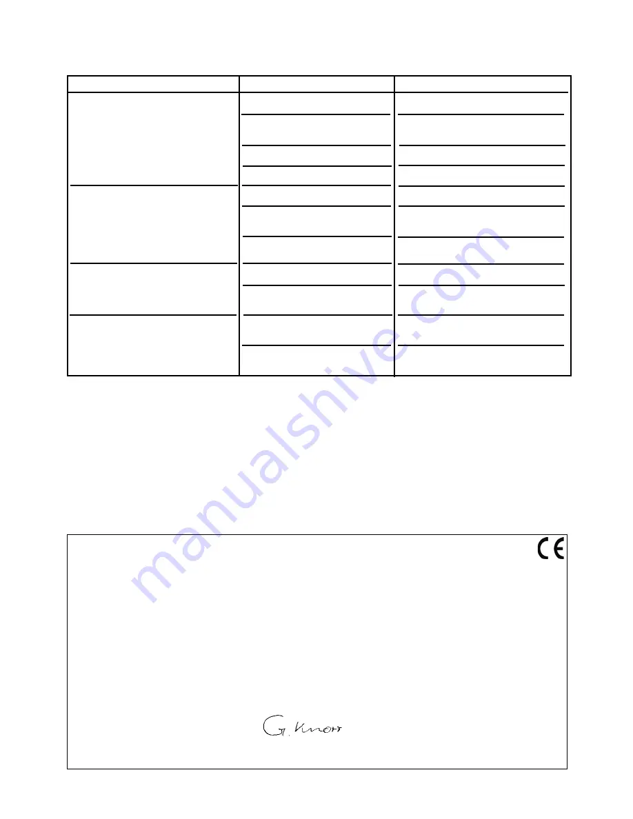 Ikra HBTI 75 Operating Instructions Manual Download Page 61