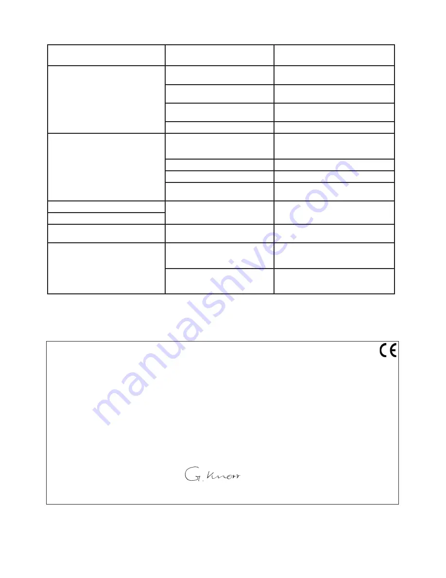 Ikra HBTI 75 Operating Instructions Manual Download Page 70