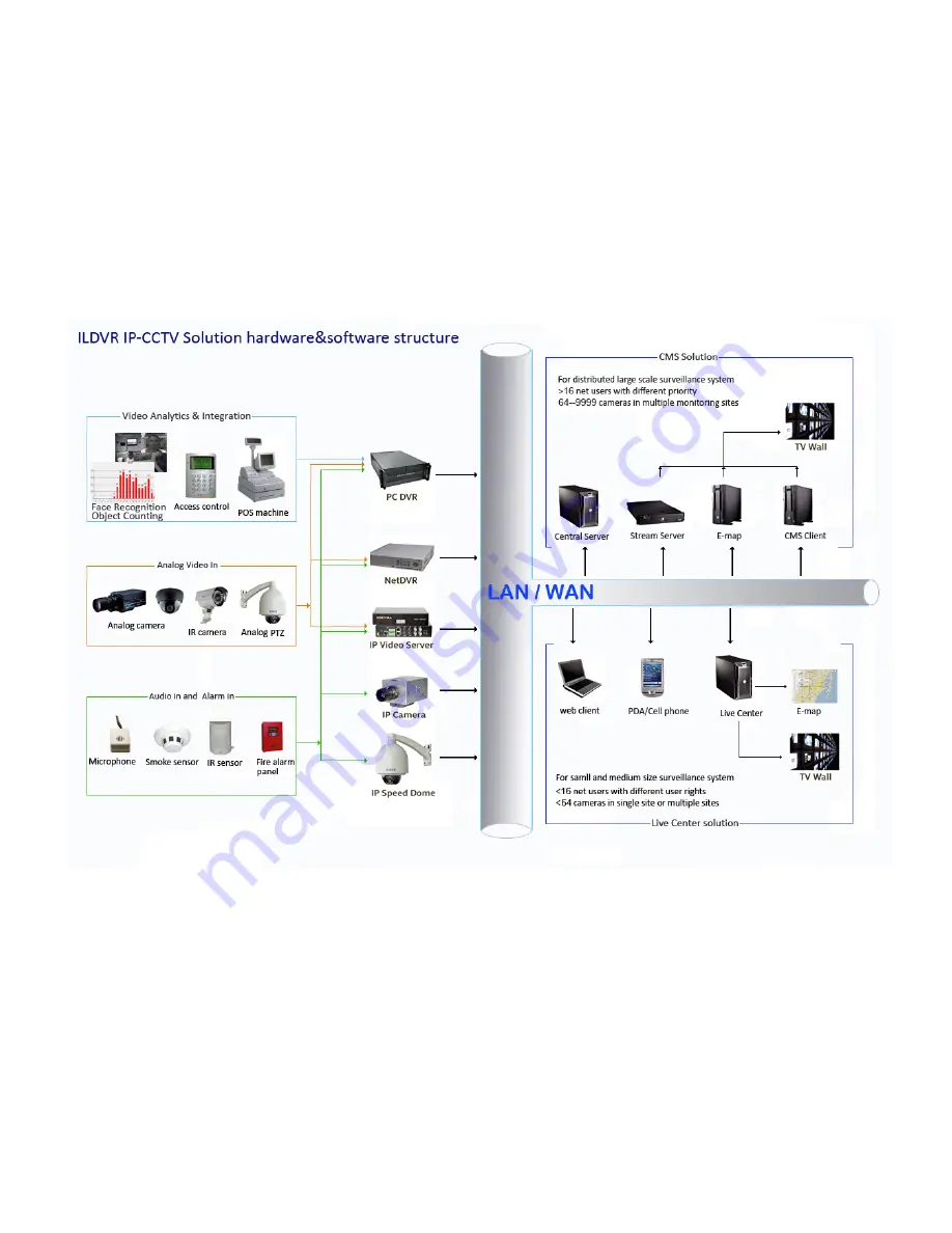 Ildvr Digital Technology USA IL7104HV-A Скачать руководство пользователя страница 8