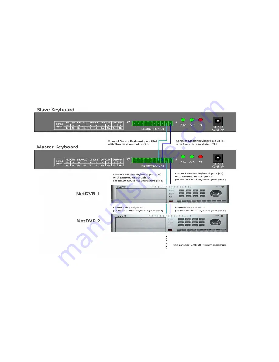 Ildvr Digital Technology USA IL7104HV-A Скачать руководство пользователя страница 90