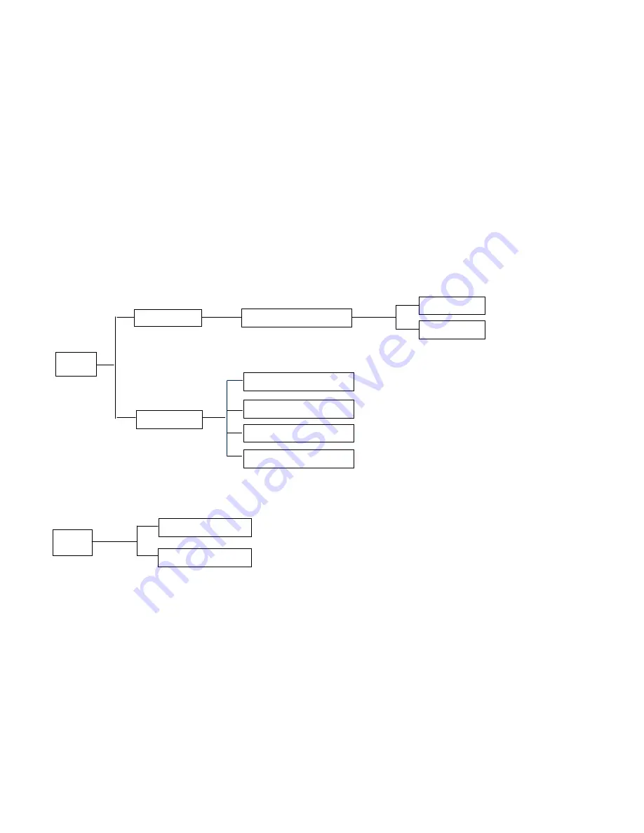 Ildvr Digital Technology USA IL7104HV-A User Manual Download Page 94